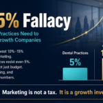 The 5% Fallacy: Why Your Dental Practice Needs to Spend Like a Fortune 500 Company